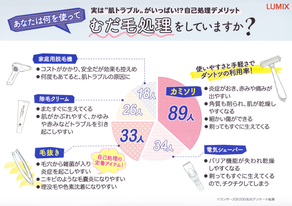 LUMIX（ルミクス）脱毛とは