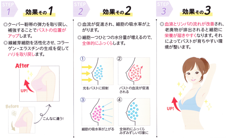 光バストトリートメントの原理